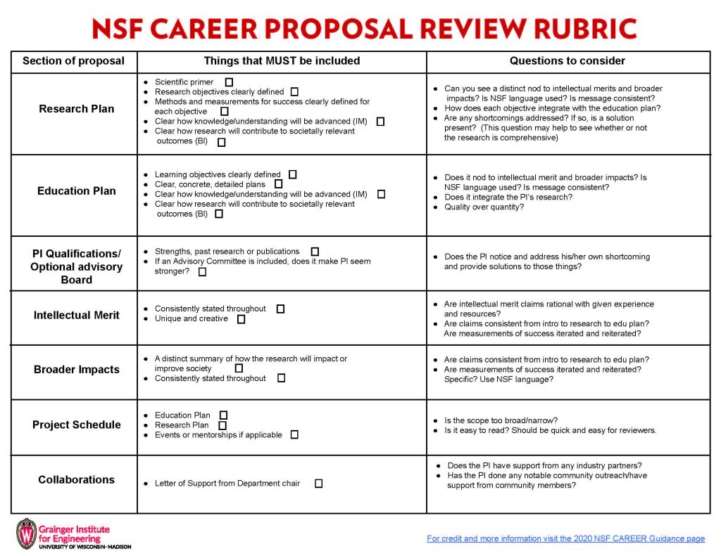 NSF CAREER PROPOSAL REVIEW RUBRIC WITH WRITING PROMPTS
